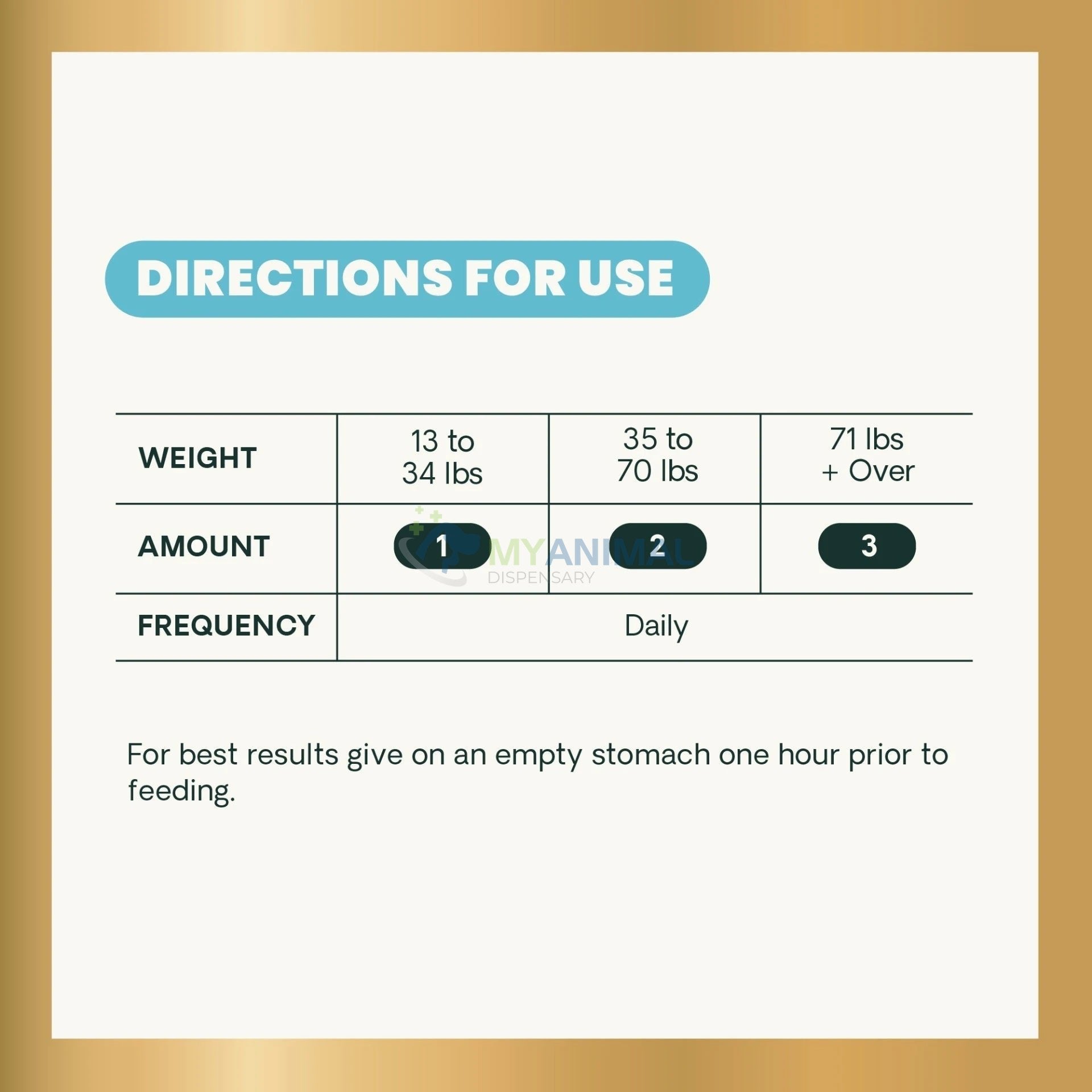 Vetri-Science Vetri SAMe 225 Liver Support Supplement for Dogs