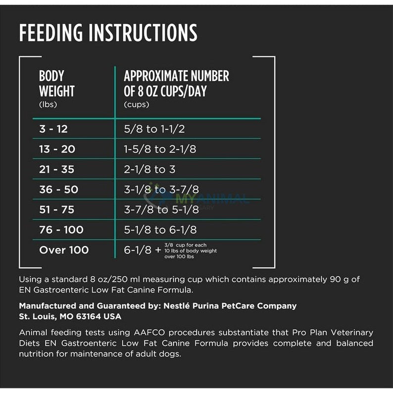 Purina® Pro Plan® Veterinary Diet Gastrointestinal [Low Fat] Canine Dry Food