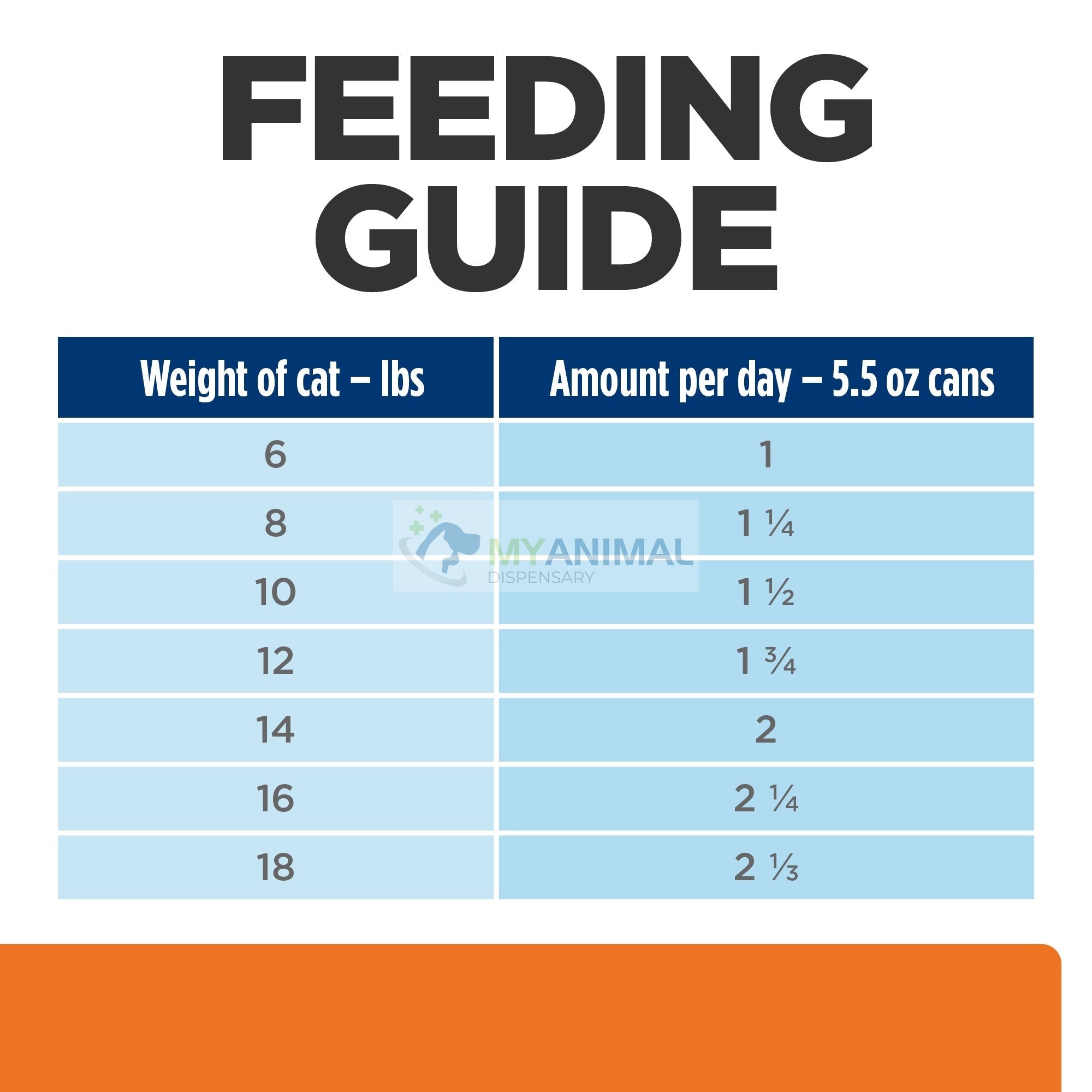 Hill's® Prescription Diet® c/d® Urinary Care Multicare Feline with