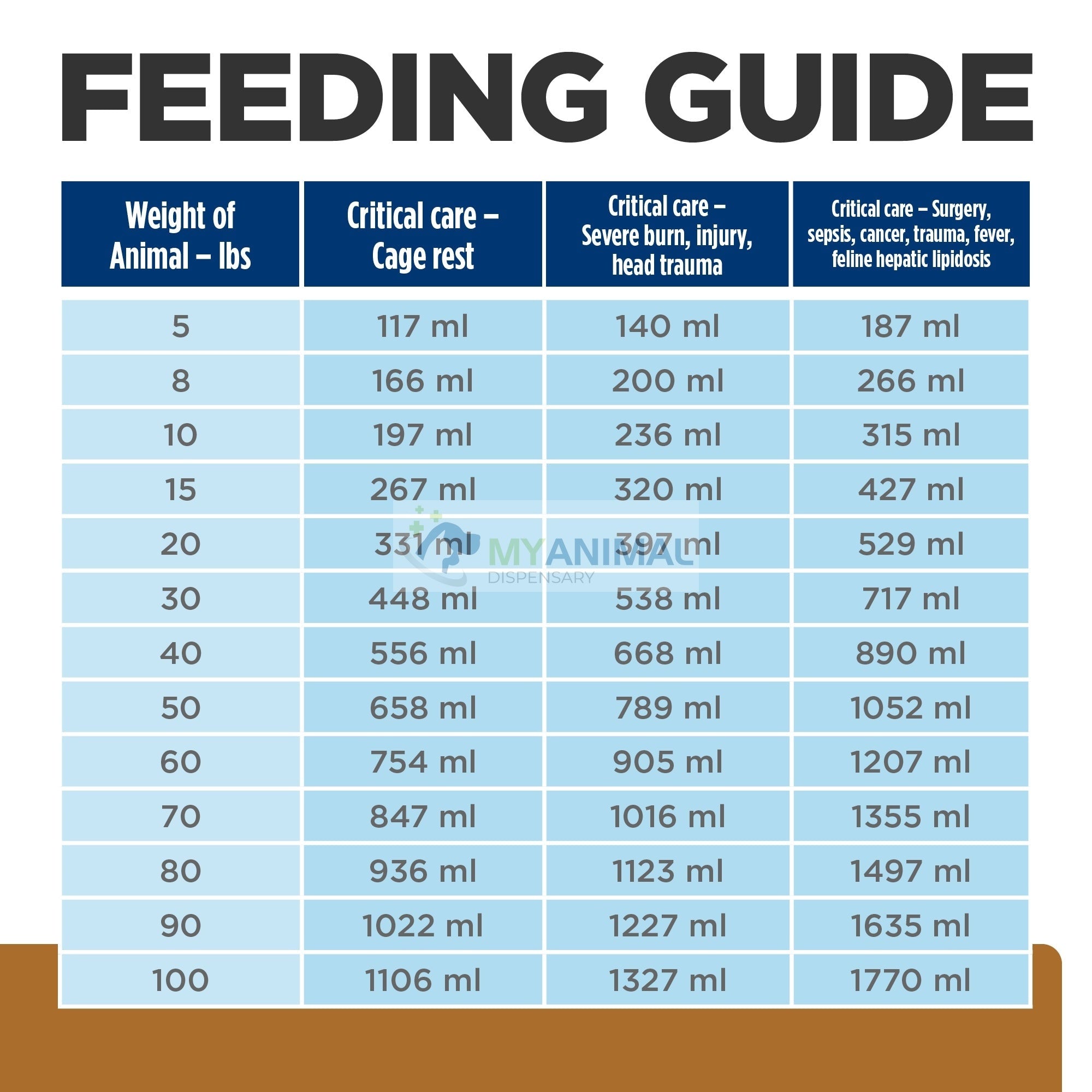 Hills Rx Food Handout.pdf Hill's® Prescription Diet® a/d® Urgent Care Canine Feline Canned — My ...