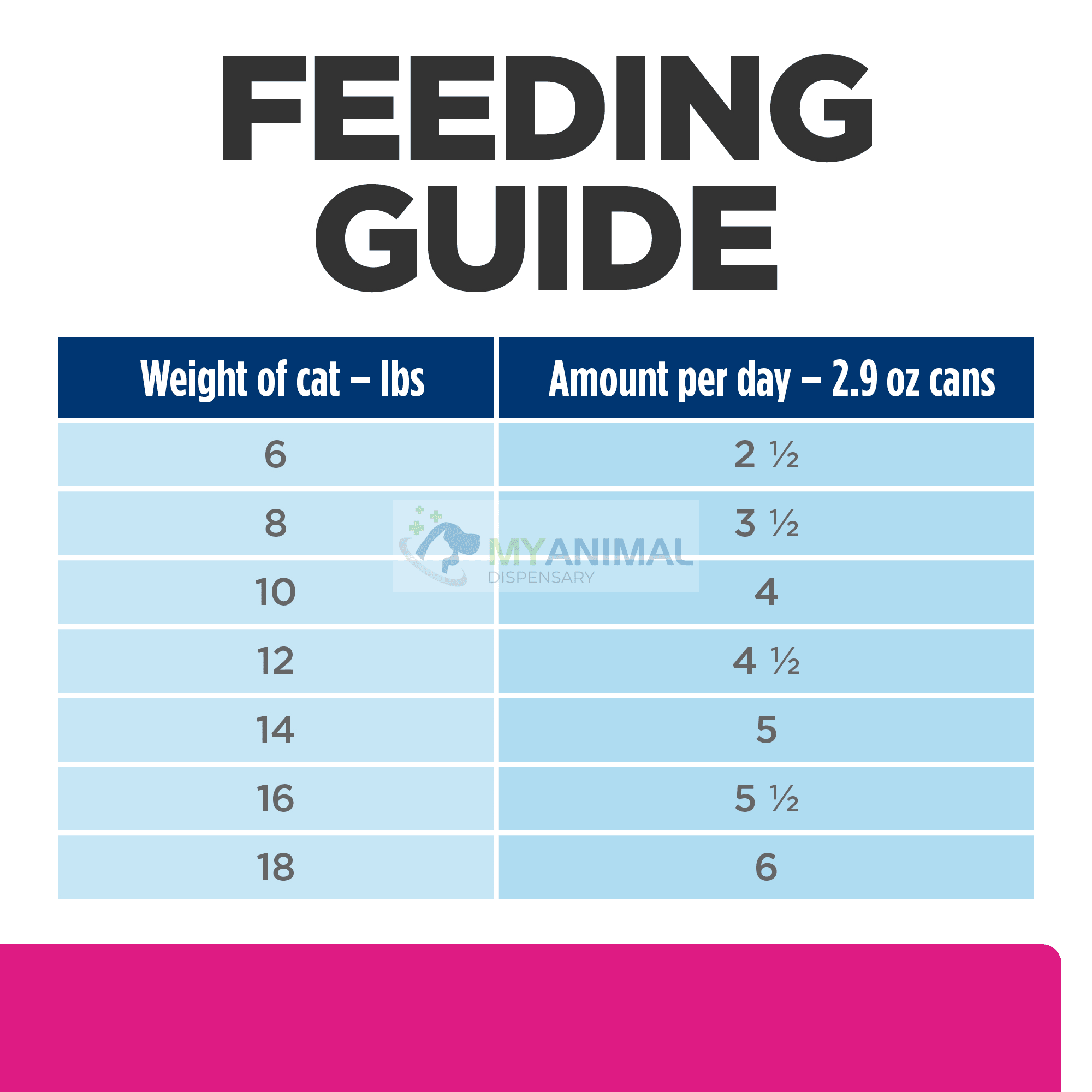 Hill s Prescription Diet Digestive Fiber Care Gastrointestinal