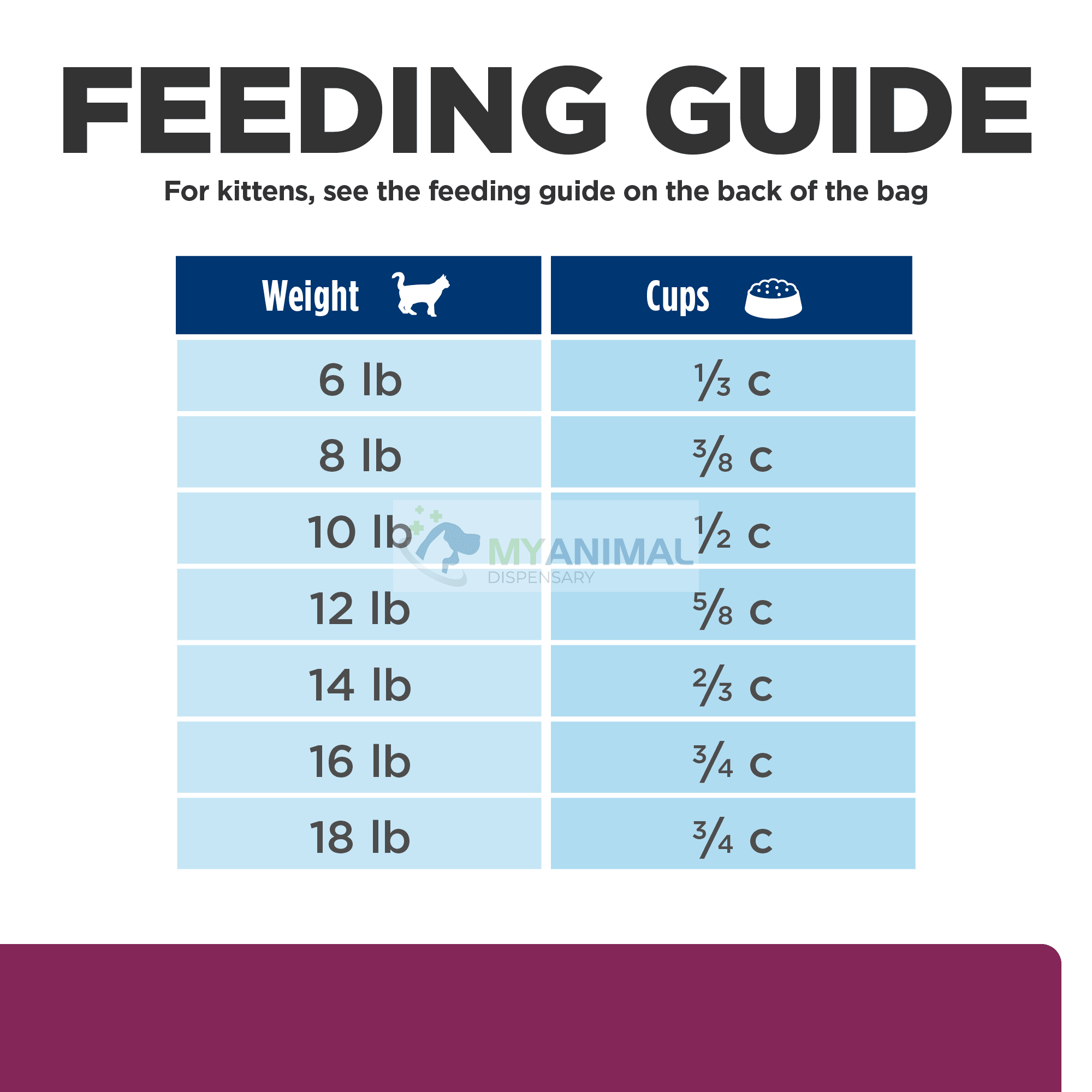 Hill's® Prescription Diet® i/d® Digestive Care Feline Food — My